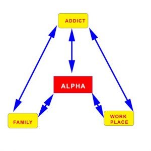 Alpha Drug treatment interventions